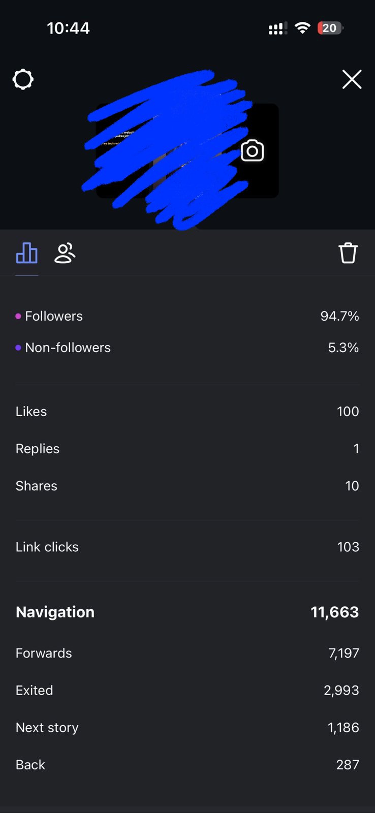 One story: 11,663 taps through a single story and 103 link clicks.